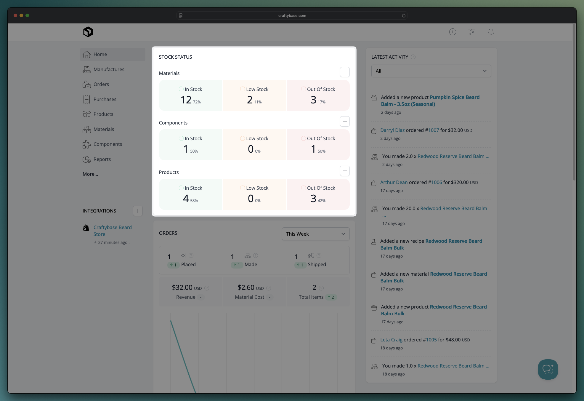 Craftybase cosmetic inventory management dashboard displaying real-time stock levels and alerts