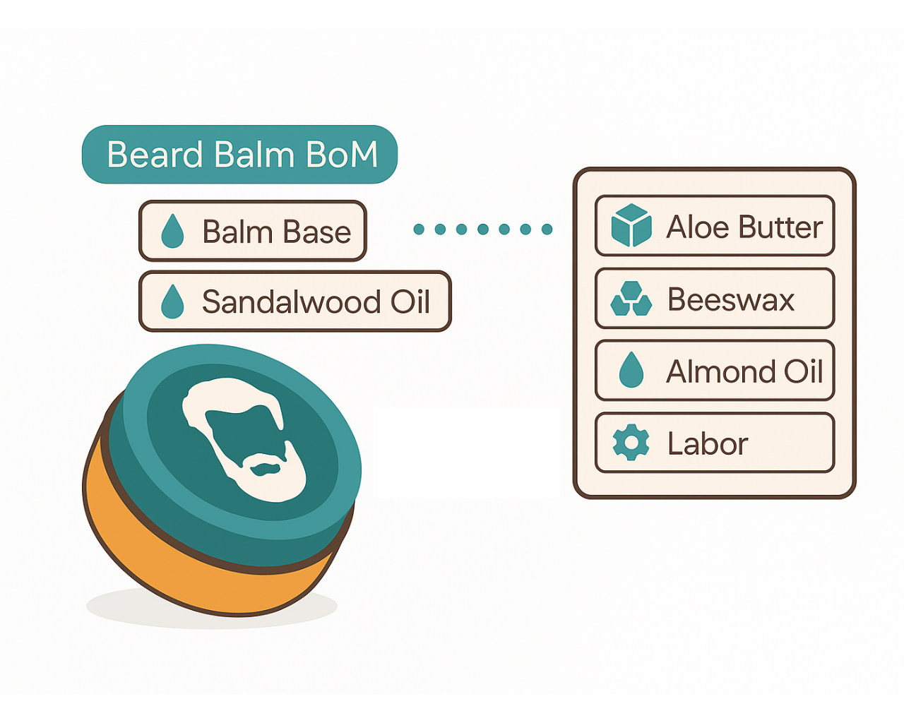 Bill of Materials software