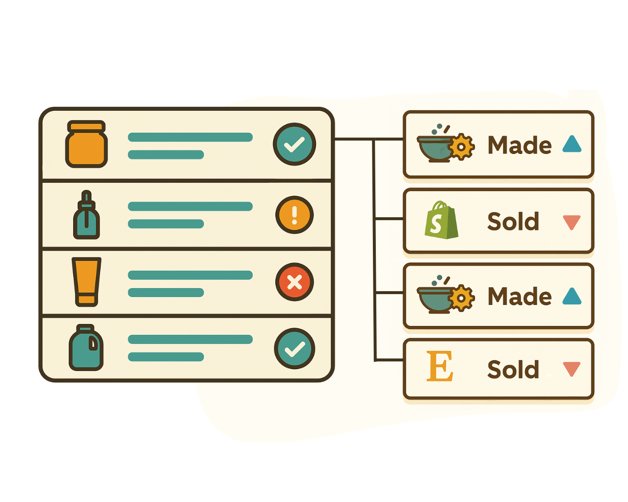 Inventory management for small manufacturers
